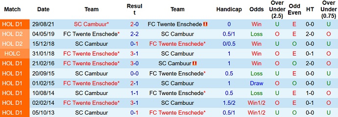 Nhận định, soi kèo Twente vs Cambuur, 20h30 ngày 6/3 - Ảnh 4
