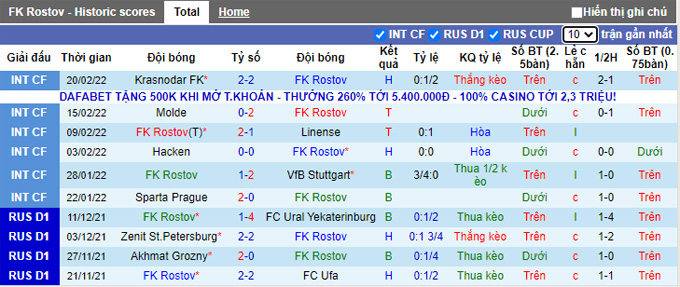 Phân tích kèo hiệp 1 Rostov vs Sochi, 20h30 ngày 7/3 - Ảnh 1