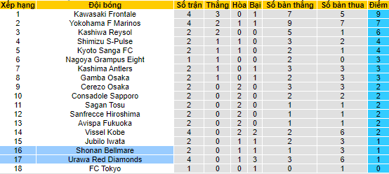 Soi kèo bóng đá Nhật Bản hôm nay 6/3: Urawa Reds vs Shonan Bellmare - Ảnh 1