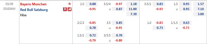 Biến động tỷ lệ kèo Bayern Munich vs Salzburg, 3h ngày 9/3 - Ảnh 1
