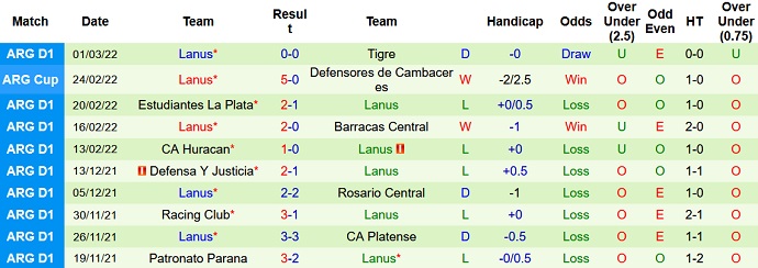 Nhận định, soi kèo Arsenal Sarandi vs Lanús, 5h15 ngày 8/3 - Ảnh 4