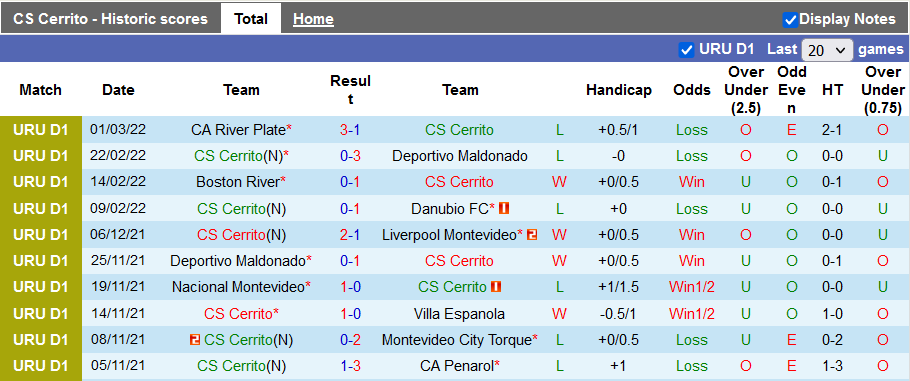 Nhận định, soi kèo Cerrito vs Rentistas, 6h ngày 8/3 - Ảnh 1