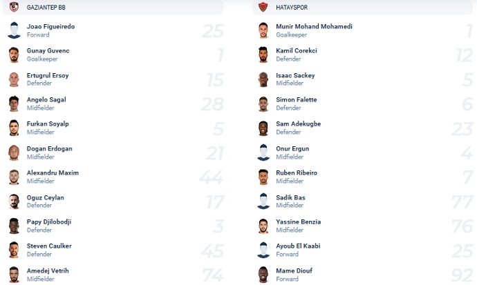 Nhận định, soi kèo Gaziantep vs Hatayspor, 0h00 ngày 8/3 - Ảnh 2
