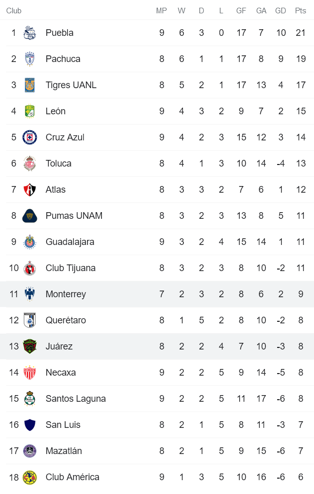 Nhận định, soi kèo Monterrey vs Juarez, 10h ngày 9/3 - Ảnh 4