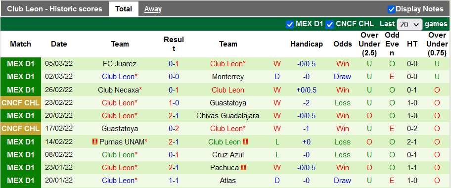 Nhận định, soi kèo Seattle Sounders vs Leon, 10h00 ngày 9/3 - Ảnh 2