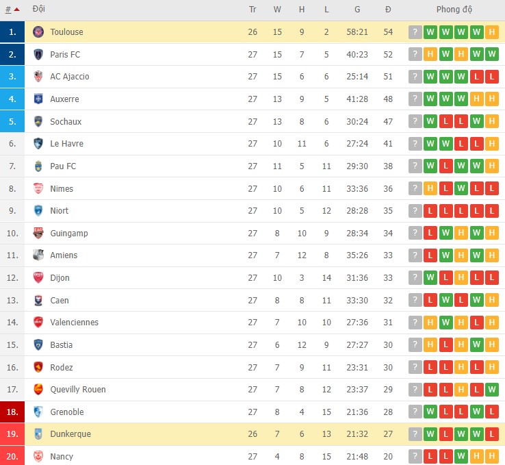 Nhận định, soi kèo Toulouse vs Dunkerque, 02h45 ngày 08/03 - Ảnh 2