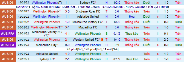 Nhận định, soi kèo Wellington Phoenix vs Newcastle Jets, 15h45 ngày 9/3 - Ảnh 2