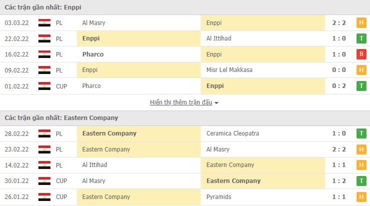 Phân tích kèo hiệp 1 Enppi vs El Sharqia Dokhan, 20h00 ngày 08/03 - Ảnh 1