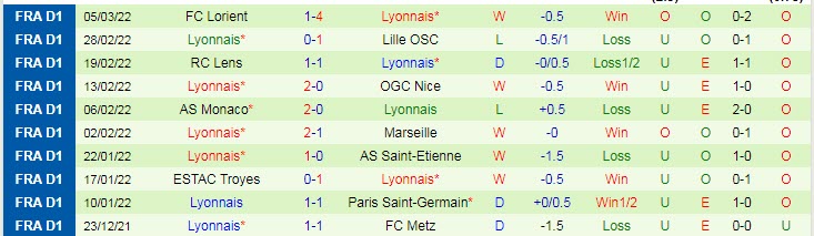 Soi kèo phạt góc Porto vs Lyon, 0h45 ngày 10/3 - Ảnh 2