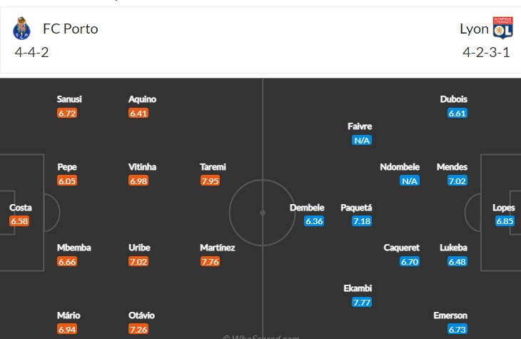 Soi kèo phạt góc Porto vs Lyon, 0h45 ngày 10/3 - Ảnh 4