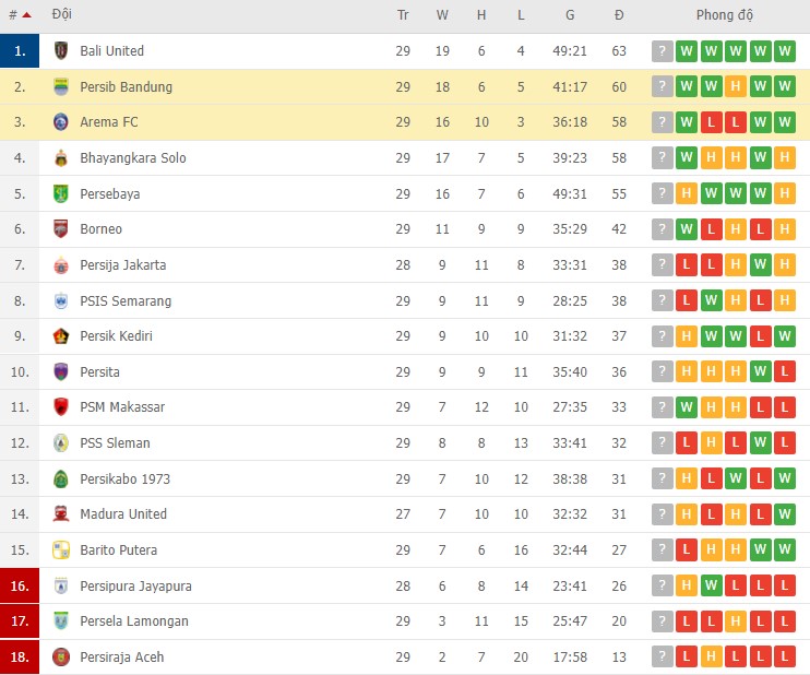 Nhận định, soi kèo Arema vs Persib, 20h30 ngày 09/03 - Ảnh 2