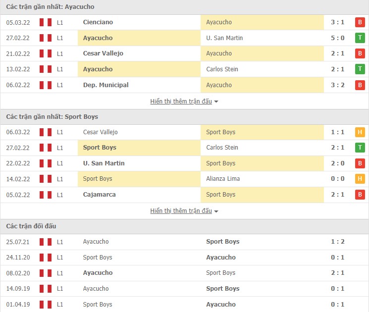 Nhận định, soi kèo Ayacucho vs Sport Boys, 07h30 ngày 10/03 - Ảnh 1