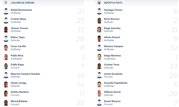 Nhận định, soi kèo Córdoba vs Deportivo Pasto, 7h35 ngày 9/3 - Ảnh 2