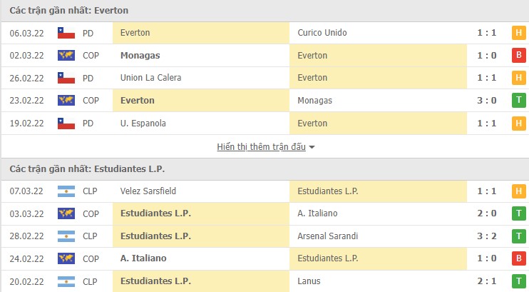 Nhận định, soi kèo Everton vs Estudiantes, 05h15 ngày 10/03 - Ảnh 1