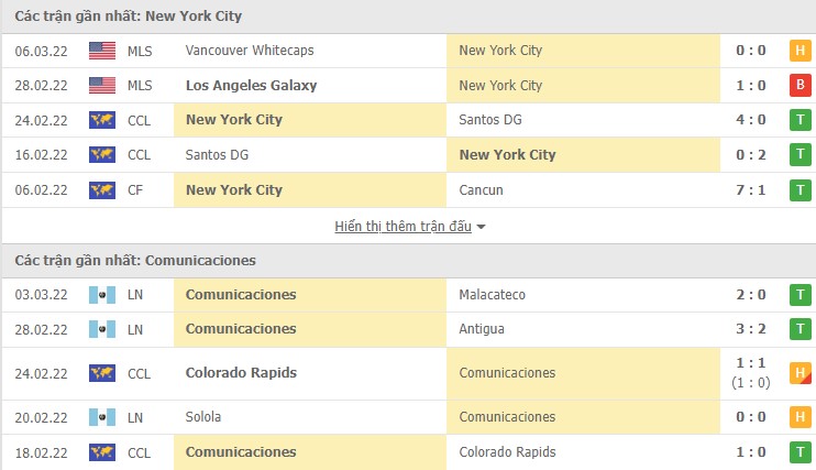 Nhận định, soi kèo New York City vs Comunicaciones, 08h00 ngày 09/03 - Ảnh 1