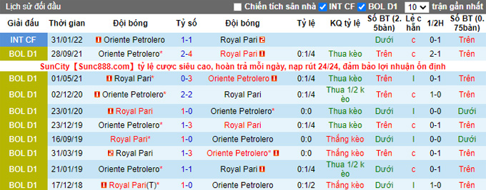 Nhận định, soi kèo Royal Pari vs Oriente Petrolero, 5h15 ngày 9/3 - Ảnh 3