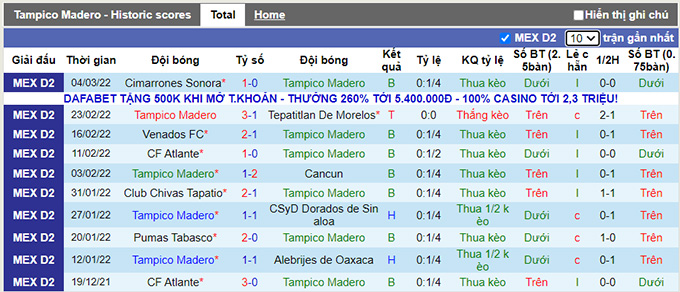 Nhận định, soi kèo Tampico Madero vs Raya2 Expansión, 8h05 ngày 9/3 - Ảnh 1