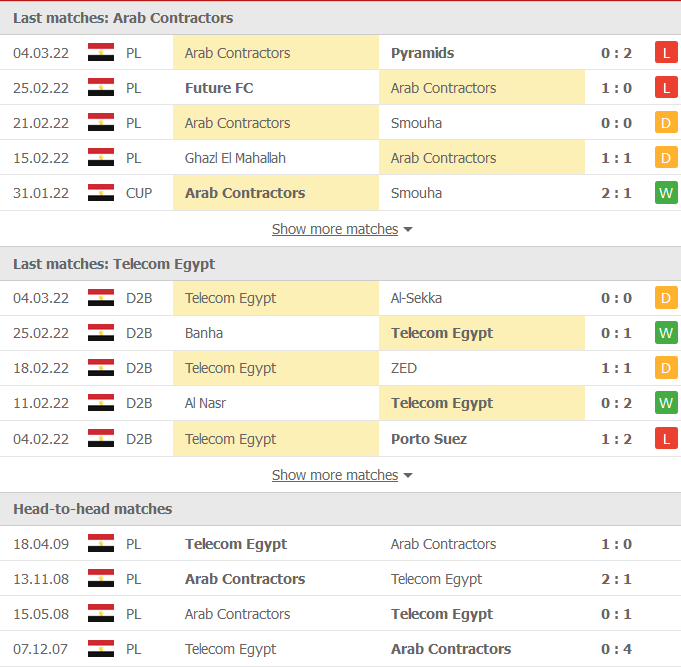 Nhận định, soi kèo Arab Contractors vs Etesalat, 23h ngày 10/3 - Ảnh 1