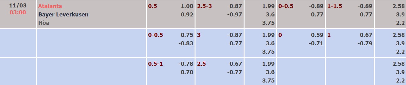 Nhận định, soi kèo Atalanta vs Leverkusen, 03h00 ngày 11/03 - Ảnh 2