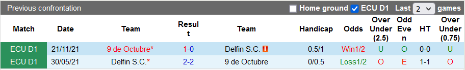 Nhận định, soi kèo Delfin vs 9 de Octubre, 7h30 ngày 11/3 - Ảnh 3