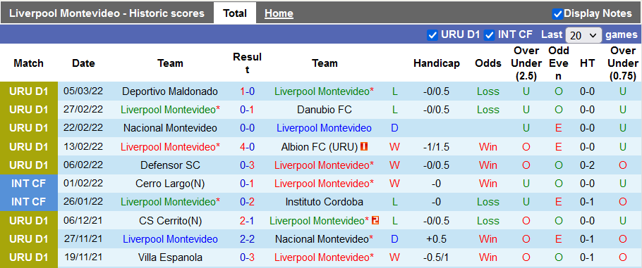 Nhận định, soi kèo Liverpool vs River Plate, 5h15 ngày 10/3 - Ảnh 4