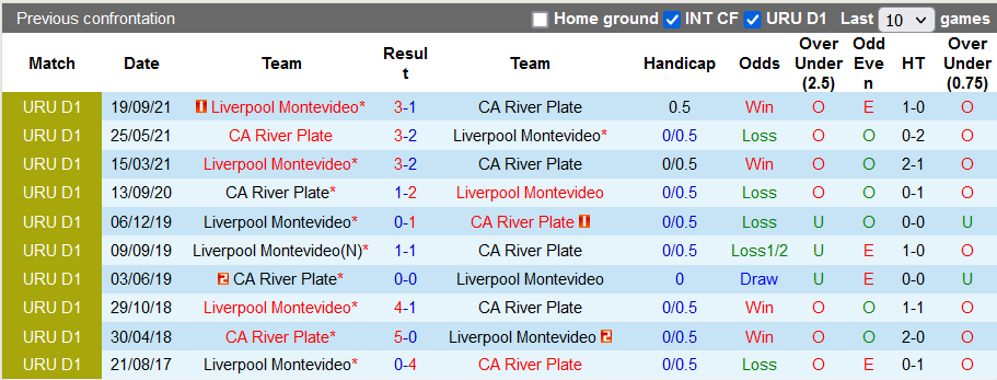 Nhận định, soi kèo Liverpool vs River Plate, 5h15 ngày 10/3 - Ảnh 6