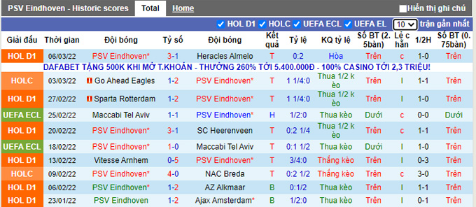 Nhận định, soi kèo PSV vs Copenhagen, 3h00 ngày 11/3 - Ảnh 1