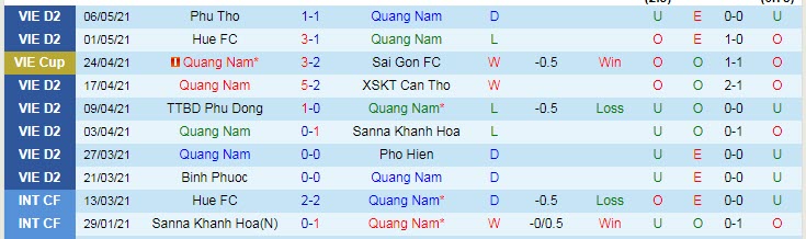Nhận định, soi kèo Quảng Nam vs Huế, 17h ngày 11/3 - Ảnh 1