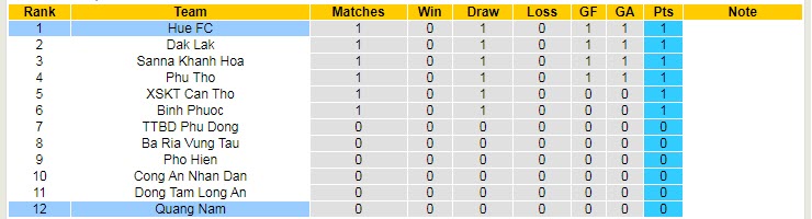 Nhận định, soi kèo Quảng Nam vs Huế, 17h ngày 11/3 - Ảnh 4