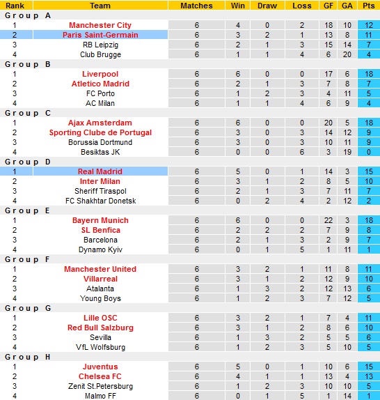 Nhận định, soi kèo Real Madrid vs PSG, 3h00 ngày 10/3 - Ảnh 1