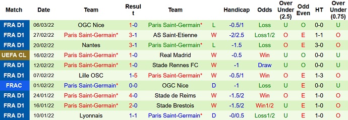Nhận định, soi kèo Real Madrid vs PSG, 3h00 ngày 10/3 - Ảnh 5