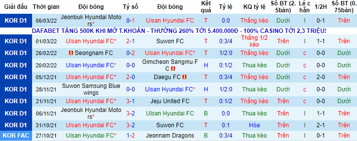 Nhận định, soi kèo Ulsan vs Seoul, 17h ngày 11/3 - Ảnh 1