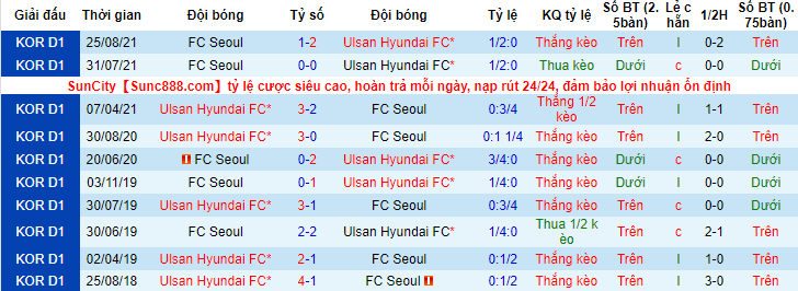 Nhận định, soi kèo Ulsan vs Seoul, 17h ngày 11/3 - Ảnh 4