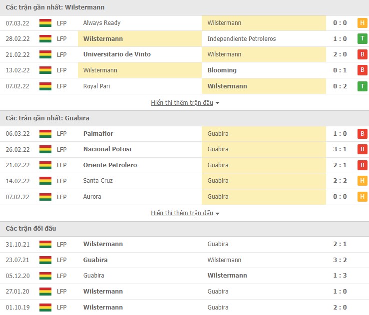 Nhận định, soi kèo Wilstermann vs Guabira, 07h30 ngày 11/03 - Ảnh 1