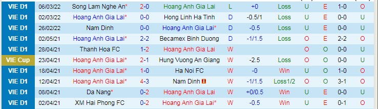 Phân tích kèo hiệp 1 HAGL vs Viettel, 17h ngày 11/3 - Ảnh 1