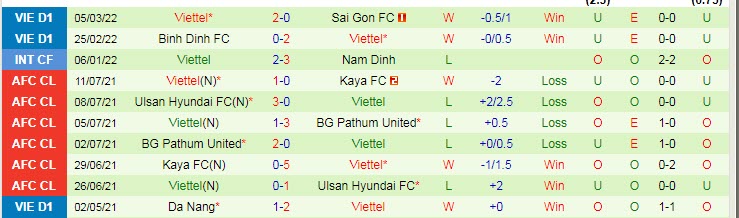 Phân tích kèo hiệp 1 HAGL vs Viettel, 17h ngày 11/3 - Ảnh 2