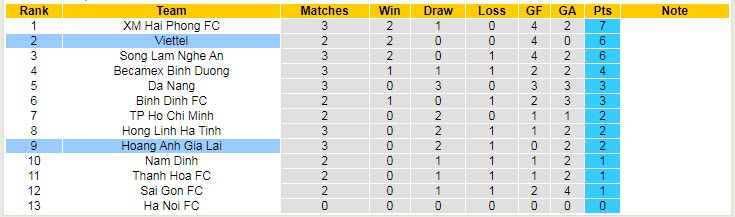 Phân tích kèo hiệp 1 HAGL vs Viettel, 17h ngày 11/3 - Ảnh 4