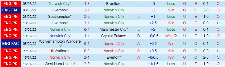 Soi kèo chẵn/ lẻ Norwich vs Chelsea, 2h30 ngày 11/3 - Ảnh 2