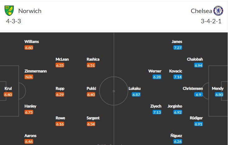 Soi kèo chẵn/ lẻ Norwich vs Chelsea, 2h30 ngày 11/3 - Ảnh 5