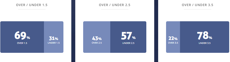 Máy tính dự đoán bóng đá 12/3: Freiburg vs Wolfsburg - Ảnh 2