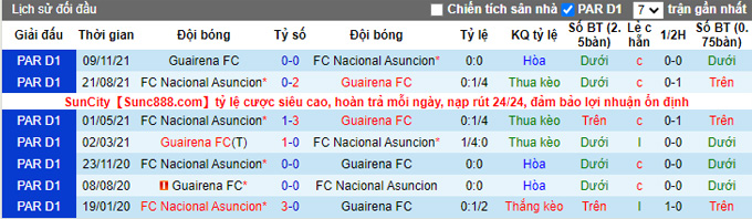 Nhận định, soi kèo Asuncion vs Guairena, 5h15 ngày 11/3 - Ảnh 3