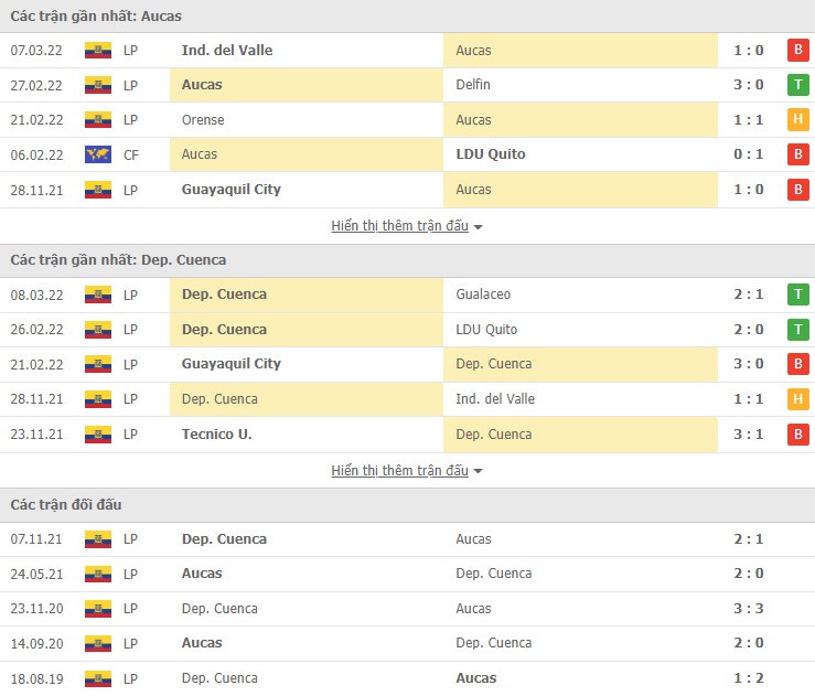 Nhận định, soi kèo Aucas vs Dep. Cuenca, 07h00 ngày 12/03 - Ảnh 2
