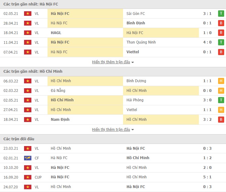 Nhận định, soi kèo Hà Nội vs TPHCM, 19h15 ngày 12/03 - Ảnh 1
