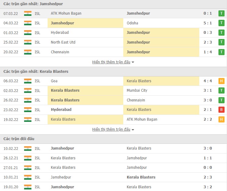 Nhận định, soi kèo Jamshedpur vs Kerala Blasters, 21h00 ngày 11/03 - Ảnh 1