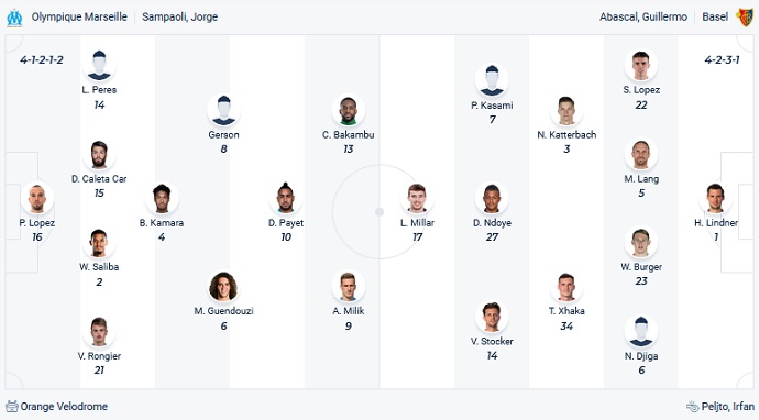 Nhận định, soi kèo Marseille vs Basel, 3h00 ngày 11/3 - Ảnh 2