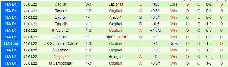 Nhận định, soi kèo Spezia vs Cagliari, 21h ngày 12/3 - Ảnh 2