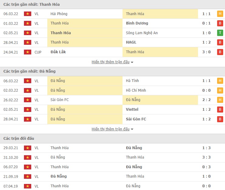 Nhận định, soi kèo Thanh Hóa vs Đà Nẵng, 17h00 ngày 12/03 - Ảnh 1