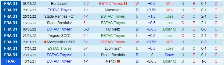 Nhận định, soi kèo Troyes vs Nantes, 3h ngày 13/3 - Ảnh 1