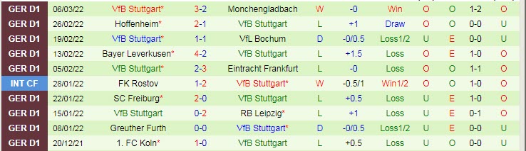 Nhận định, soi kèo Union Berlin vs Stuttgart, 21h30 ngày 12/3 - Ảnh 2