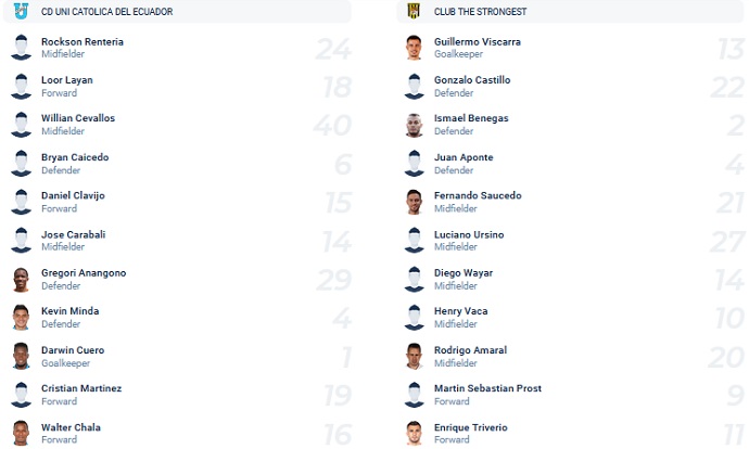 Nhận định, soi kèo Universidad Católica vs The Strongest, 7h30 ngày 11/3 - Ảnh 1
